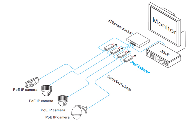 gigabit poe injector